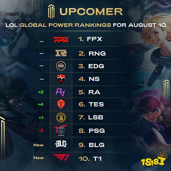 无论是落后 无论是落后