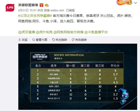 1次助攻 1次助攻